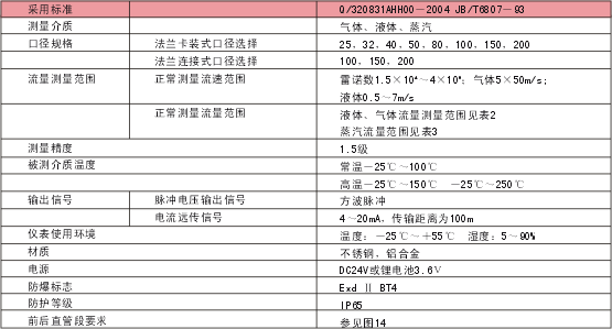 過熱蒸汽流量計(jì)
